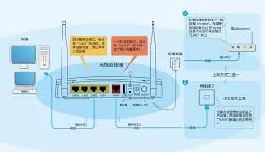 数字化时代tp-link路由器设置网址及相关配置步骤全解析