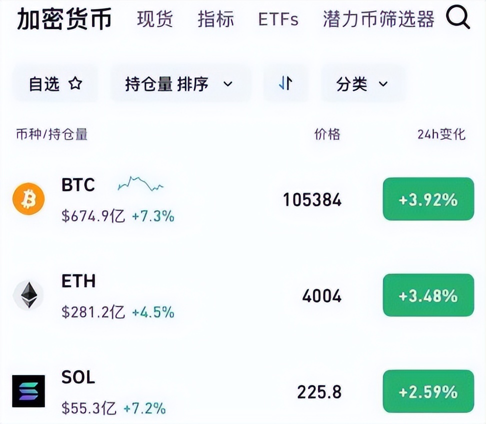 加密货币交易app_说到最适合初学者的加密货币交易平台，有多种选择。这些平台用户友好、费用低廉，并且提供多种加密货币。_加密货币友好国家