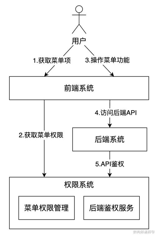 TP官方安卓最新版本下载全流程：准备、途径及权限设置
