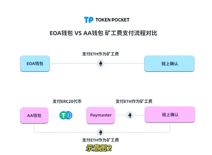 从tpWallet官网下载看行业背景，其对用户投资行为影响几何？
