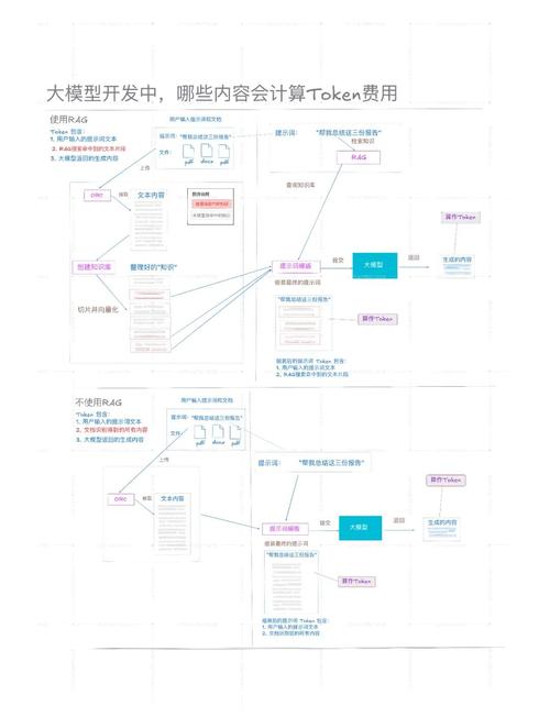 TokenPocket官网首页用户生成内容激励机制的详细阐述