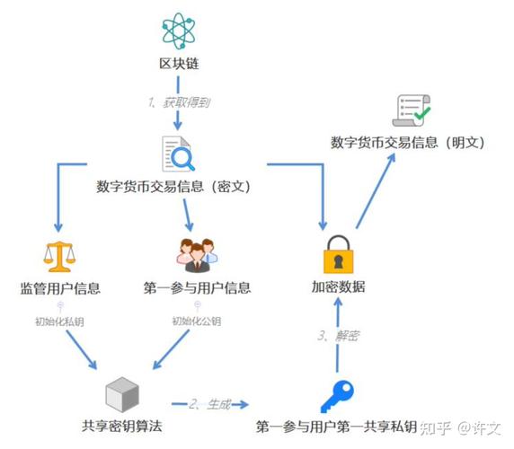 选择TP官方渠道参与数字资产社交投资活动的操作及注意细节