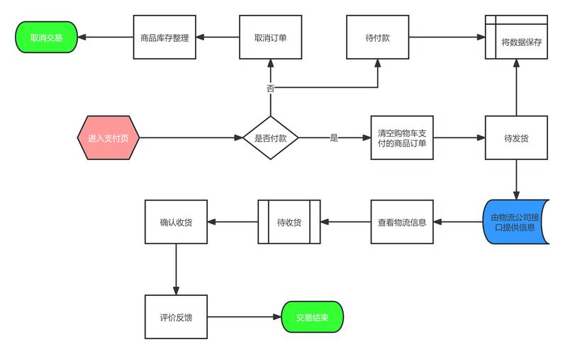 TokenPocket官方网站：轻松进行数字资产交换买卖的全流程指南