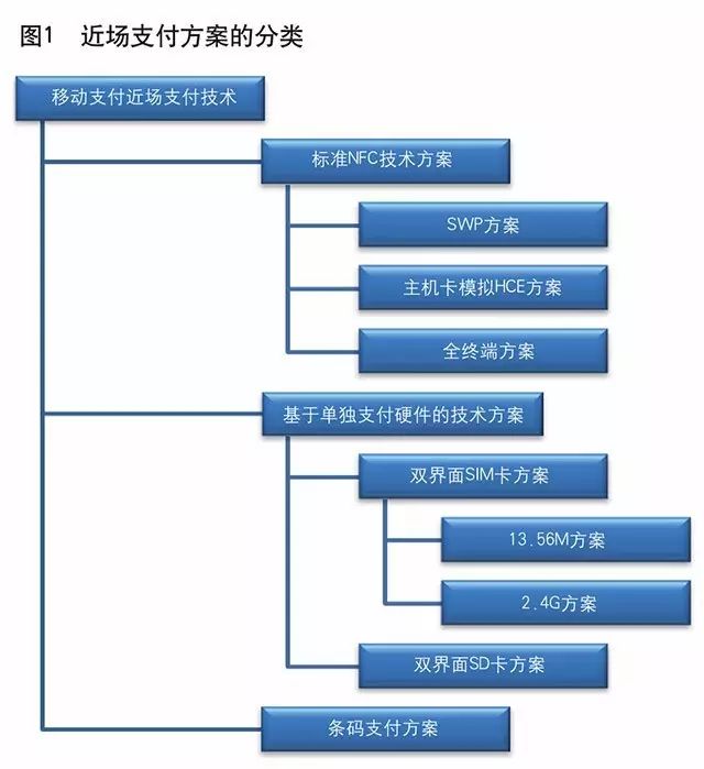 中国人民银行数字货币研究项目组：移动支付安全防护技术及要点分析